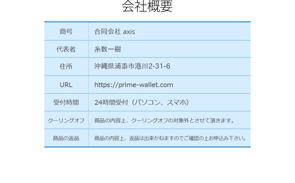 会社概要