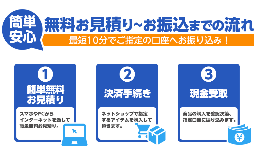 お振込みまでの3ステップ