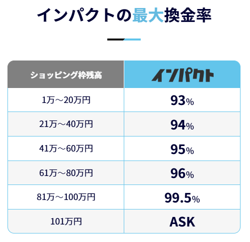 インパクトの換金率の画像