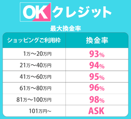 OKクレジットの換金率の画像