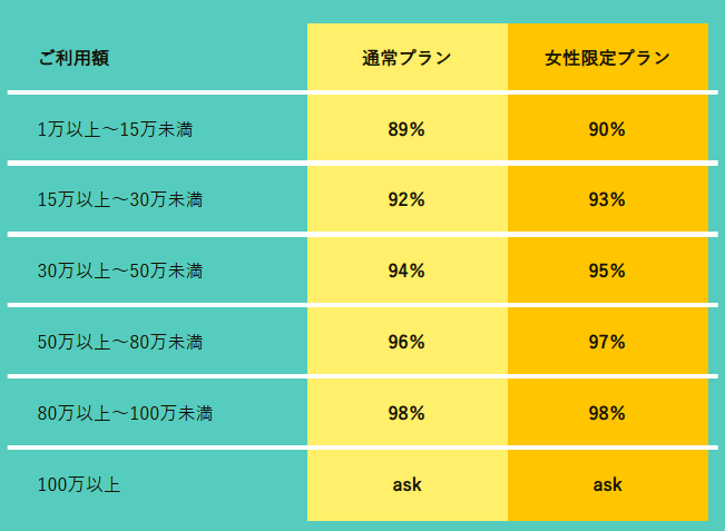 TOPクレカの換金率の画像