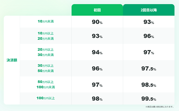 リリーフ 換金率