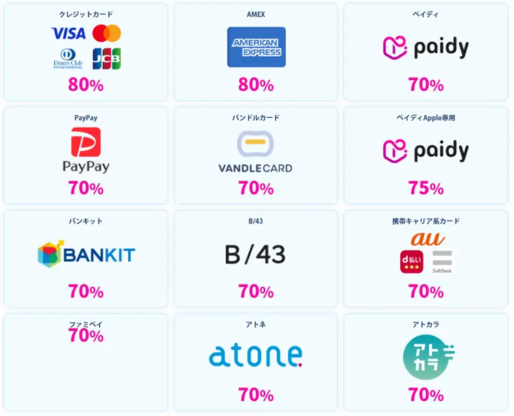 エニタイムの取り扱いアプリ