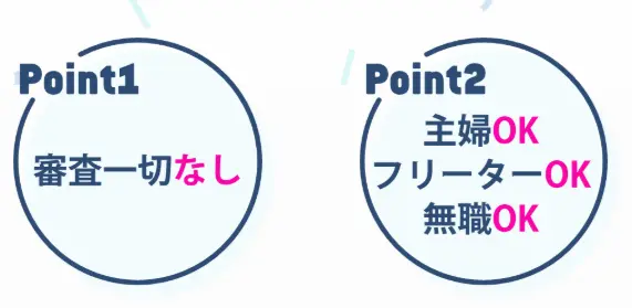 エニタイムは審査なし