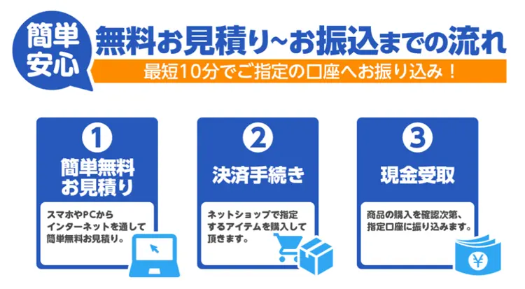 プライムウォレットの利用の流れ