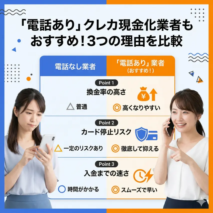 電話ありのクレカ現金化業者と電話ありの業者を比べた図