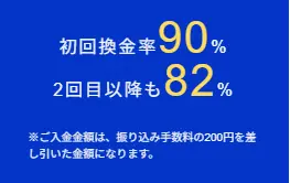 バンクレジットの換金率