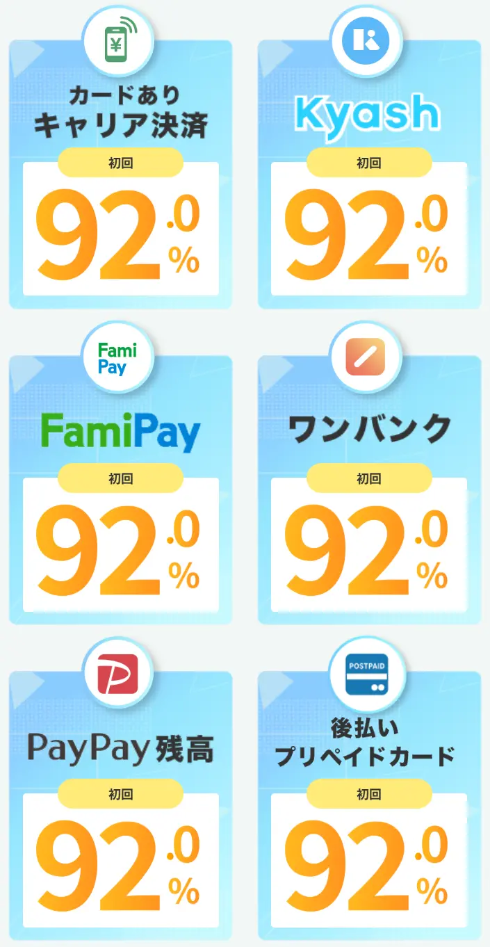 買取アリアちゃんの換金率